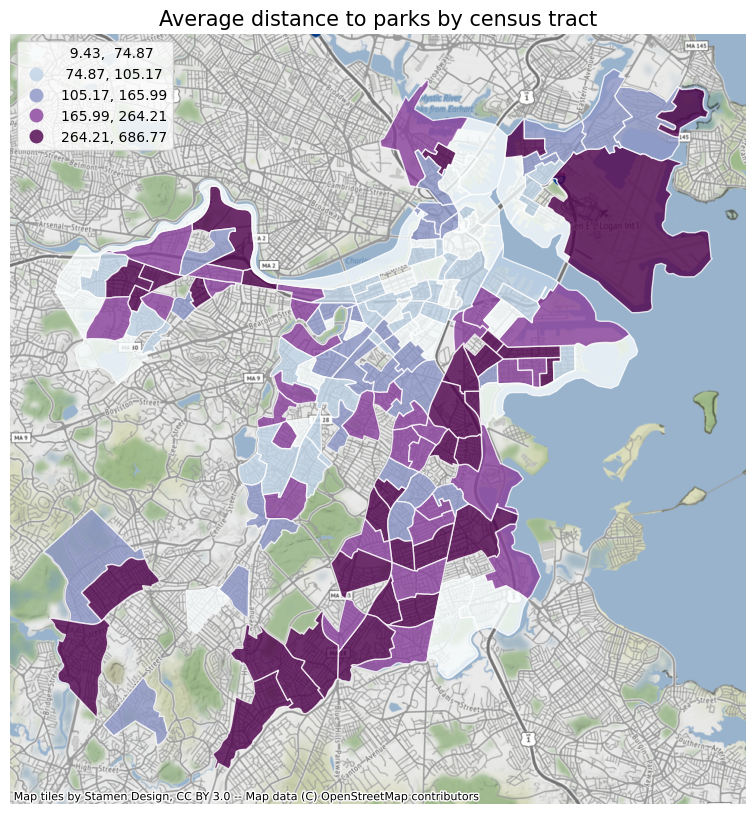Average_distance_census