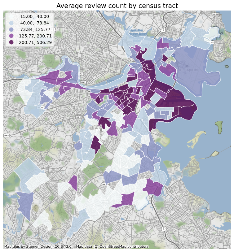 Average_review_count_census