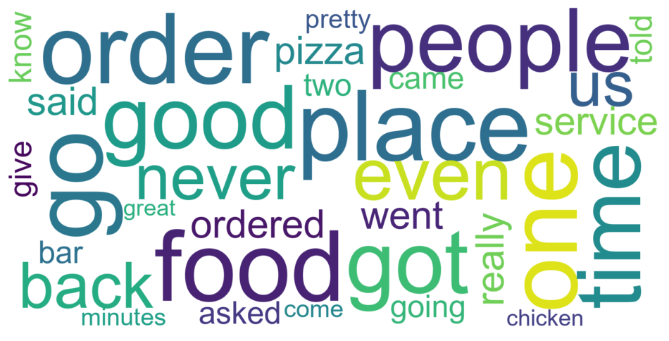 Low_restaurant_words