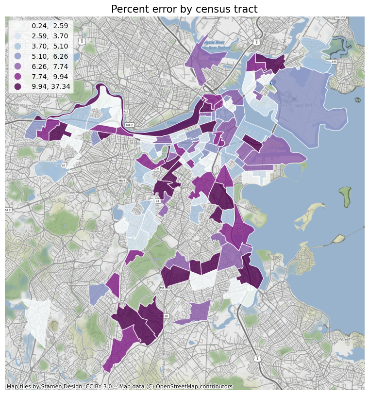 Percent_error_census