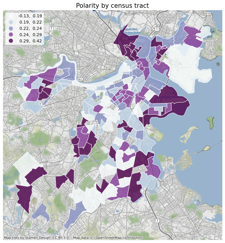 Polarity_census